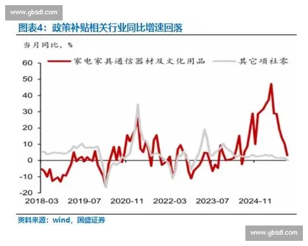 核心低迷背景下经济修复乏力与增长动能重塑路径探析挑战与机遇