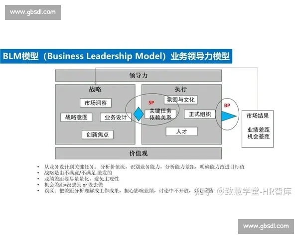 以盈利模型为核心驱动的商业模式创新与持续增长路径研究实践探索